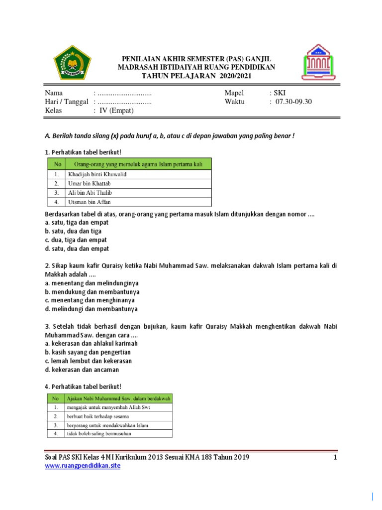 Ringkasan Materi SKI Kelas 4 MI Semester 2 Bab 4 Hijrah Nabi Muhammad Saw