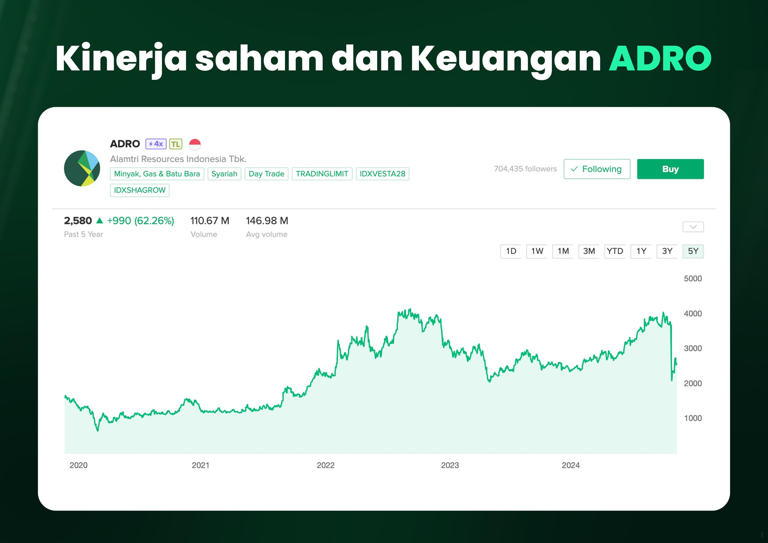 Harga Saham ADRO Naik Saat Pembukaan Pasar 1 Oktober 2025