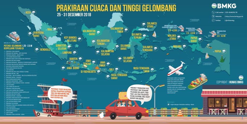 Gelombang Tinggi Ancam NTT, BMKG Himbau Waspada saat Berlayar