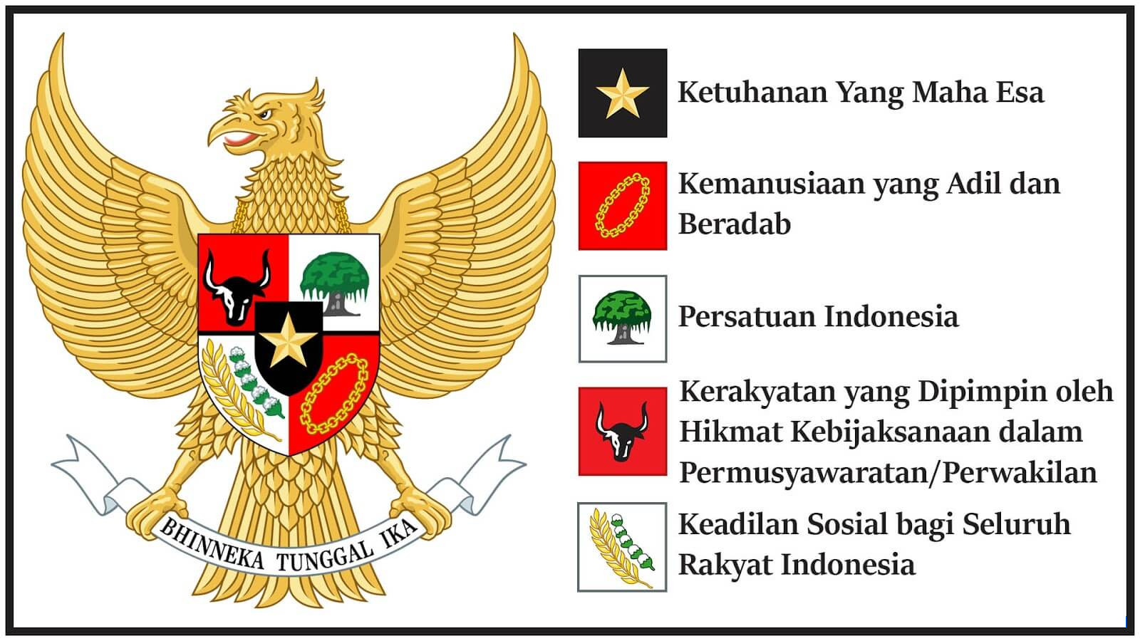 Pancasila Dikemukakan Pertama Kali Oleh