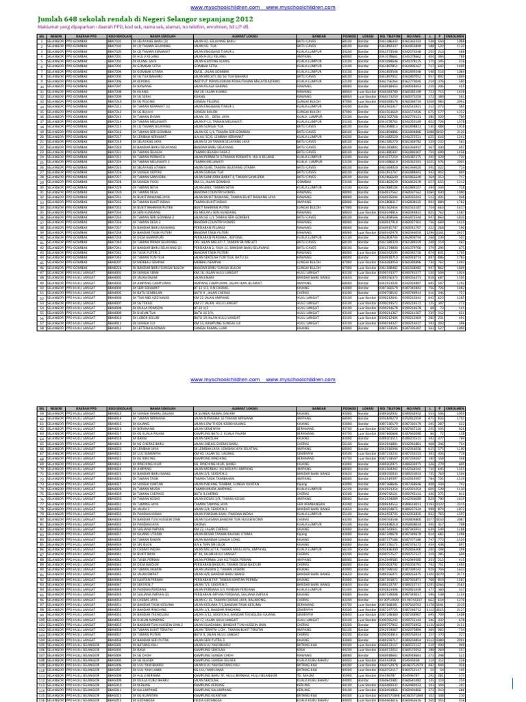 Daftar 35 Sekolah Dasar di Perbatasan Sintang-Malaysia