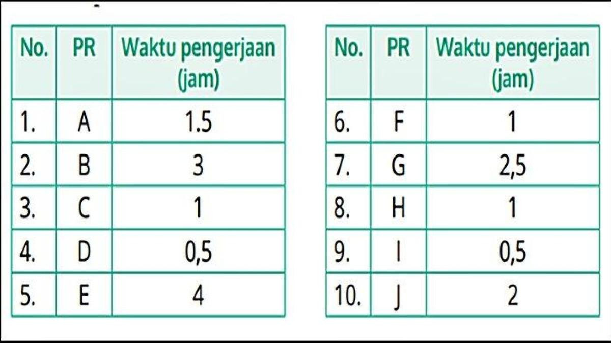 Kunci Jawaban Informatika Kelas 11: Berpikir Komputasional Halaman 32