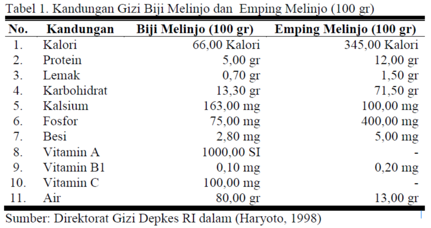 Quercetin di Biji Melinjo: Kekuatan Anti Radang dan Antioxidan