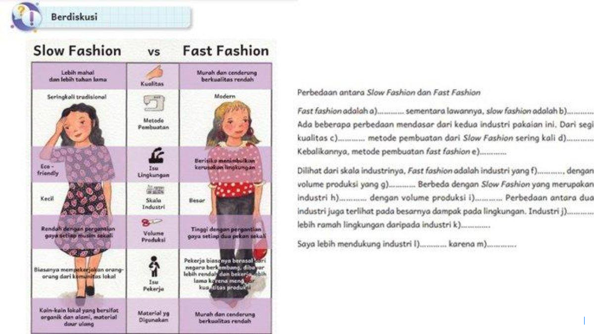 Jawaban Buku Kelas 6 Halaman 105: Perbedaan Slow Fashion dan Fast Fashion