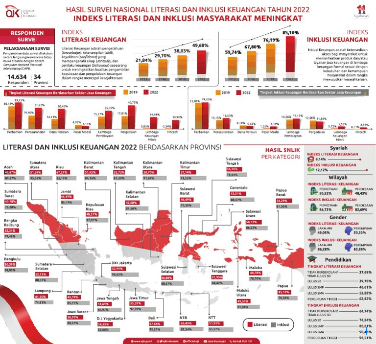 Ikuti FinEXPO 2025 Surabaya, KrediOne Dorong Literasi dan Inklusi Keuangan Jawa Timur