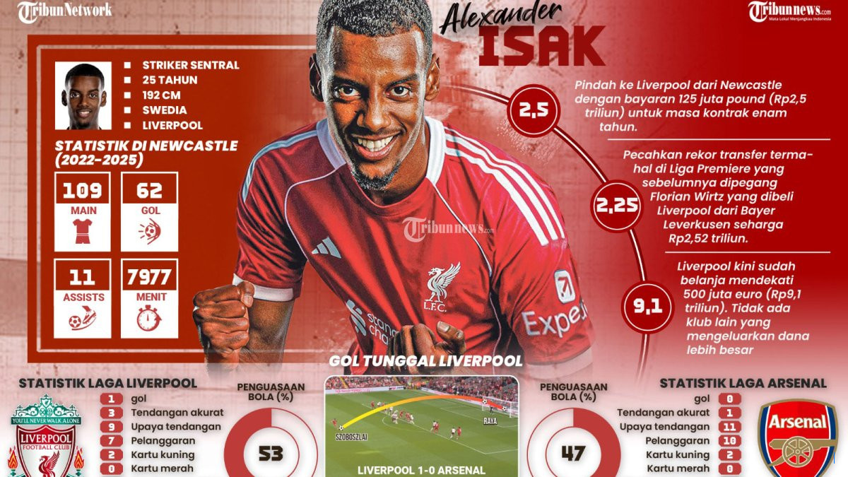 Hasil Carabao Cup: Liverpool dan Chelsea Menang Tipis, Brighton Cetak Enam Gol