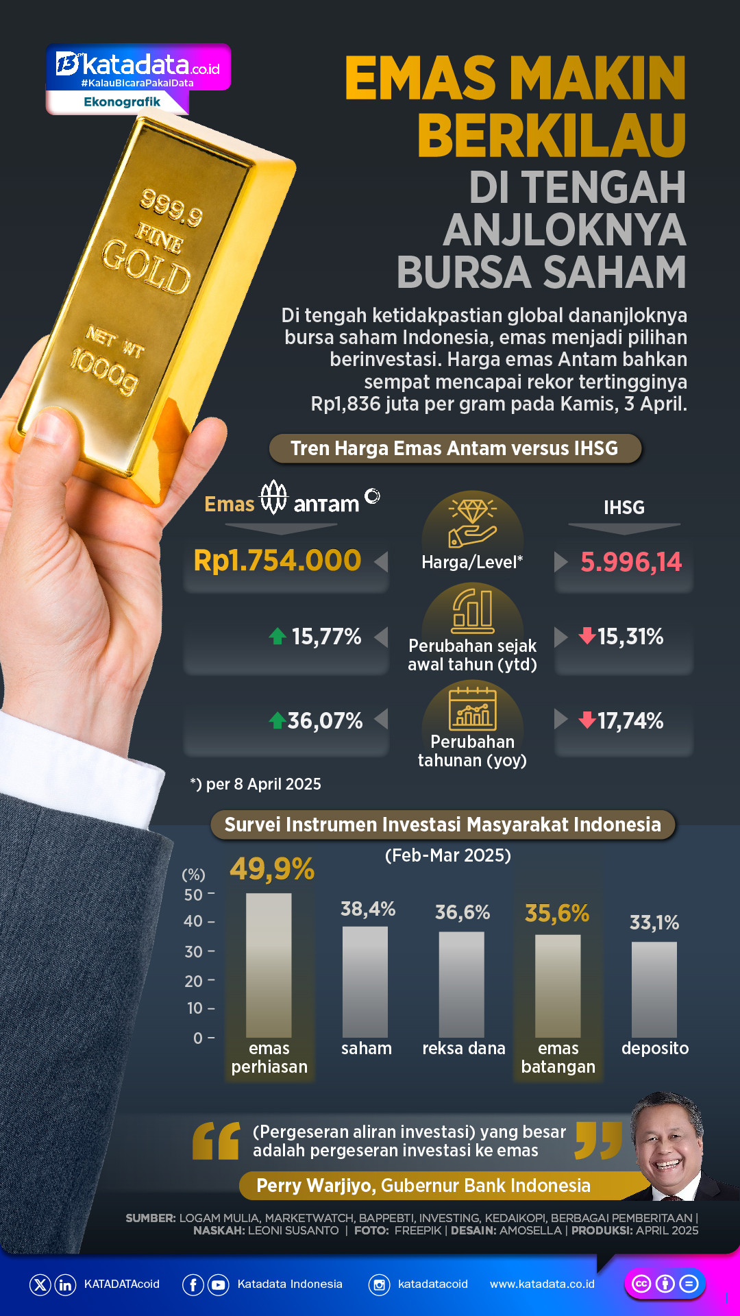 Waktunya Berinvestasi Emas, Investor Tertarik Saham Emas di Tengah Kenaikan Harga Global